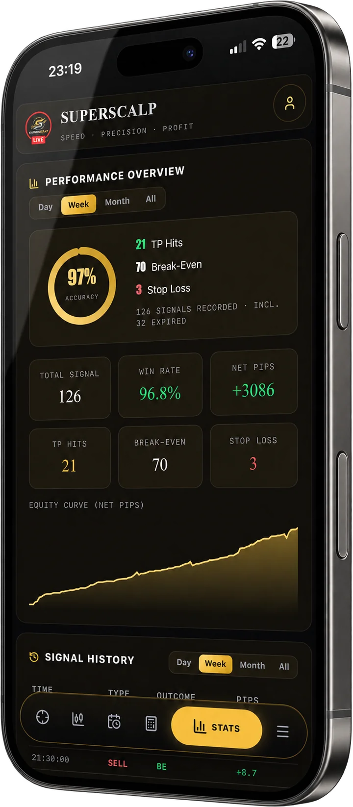 SuperScalp performance overview on a phone
